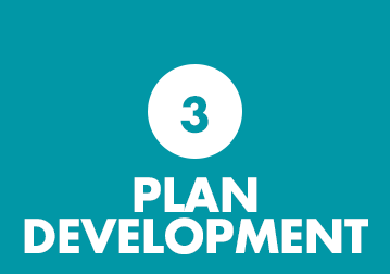 Section 504 Plan Development 